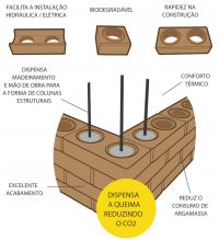 Pode ser usado para sua churrasqueira